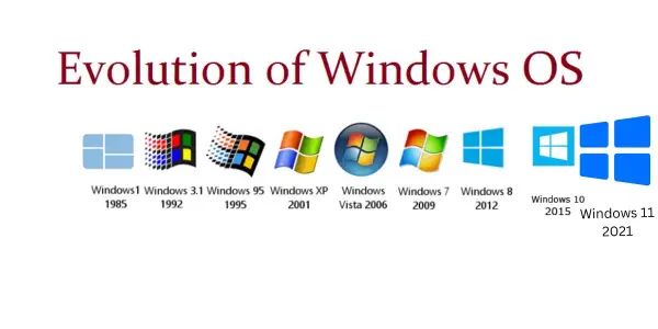 Evolution of windows OS 